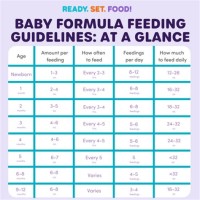 Baby Formula Ounces Chart