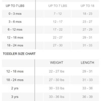 Baby Gap Size Chart 0 3