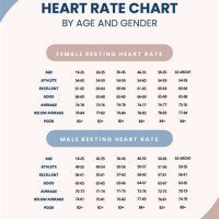 Baby Gender Predictor Chart Heart Rate