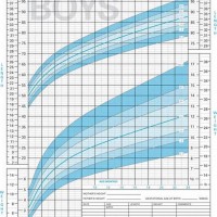 Baby Growth Chart Canada Boy