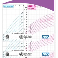 Baby Growth Chart Uk Nhs