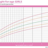 Baby Growth Percentile Chart Nz