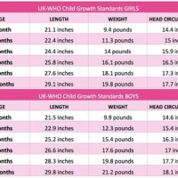 Baby Growth Spurt Chart After 12 Months