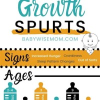 Baby Growth Spurt Chart