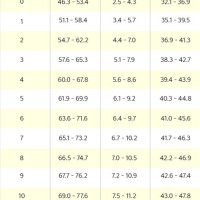 Baby Height And Weight Chart Boy