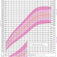 Baby Height Chart Canada