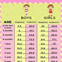 Baby Height Weight Chart According To Age
