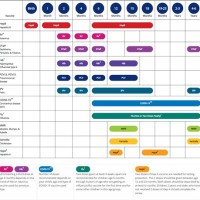 Baby Immunization Chart Usa 2023