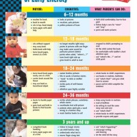 Baby Milestones Chart First Year Uk