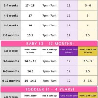 Baby Night Time Sleep Chart