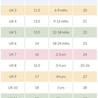 Baby Shoe Size Age Chart Uk