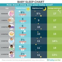 Baby Sleep Amount Chart