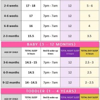 Baby Sleep Needs Chart