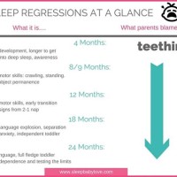 Baby Sleep Regression Chart