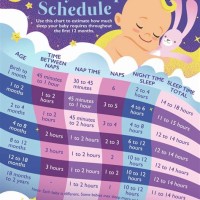 Baby Sleep Routine Chart