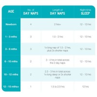 Baby Sleep Wake Cycle Chart