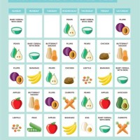 Baby Solid Food Feeding Schedule Chart
