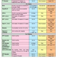 Baby Vaccine Chart India 2016