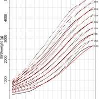 Baby Weight Centile Chart Uk