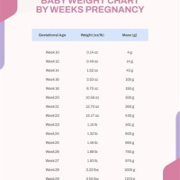 Baby Weight Chart By Week In Kg India