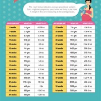 Baby Weight Chart In Twin Pregnancy