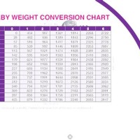 Baby Weight Chart Lbs