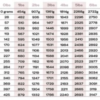 Baby Weight Conversion Chart Kg To Pounds