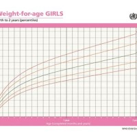 Baby Weight Growth Chart