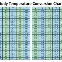 Babycenter Basal Body Temperature Chart Celsius To Fahrenheit