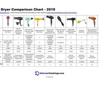 Babyliss Hair Dryer Parison Chart