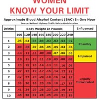 Bac Charts Blood Alcohol Calculator