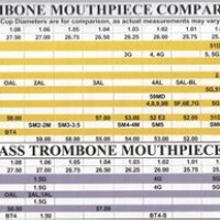 Bach Trombone Mouthpiece Size Chart