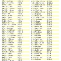 Baguette Diamond Size Chart Mm