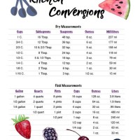 Baking Cooking Measurement Conversion Chart