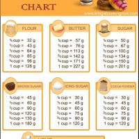 Baking Gram To Cup Conversion Chart