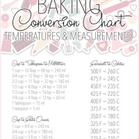 Baking Measurement Conversion Chart Printable