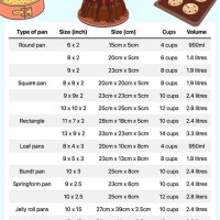 Baking Pan Cook Time Conversion Chart