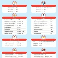 Baking Volume To Weight Conversion Chart