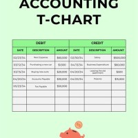 Balanced T Chart For S