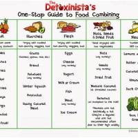 Balanced T Chart For Weight Loss