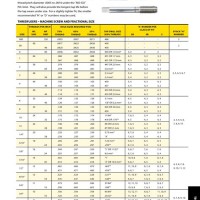 Balax Form Tap Drill Chart