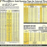 Balax Metric Form Tap Chart