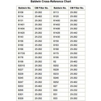 Baldwin B2 Oil Filter Cross Reference Chart