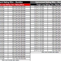 Baling Wire Gauge Chart