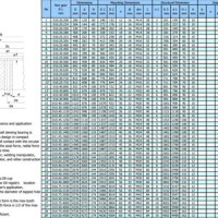 Ball Bearing Size Chart Mm Skf