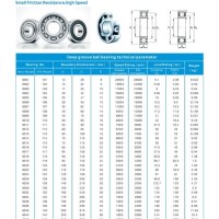 Ball Bearing Size Chart Mm