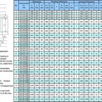 Ball Bearing Sizes Chart Metric