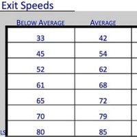 Ball Exit Sd Chart