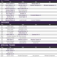 Baltimore Ravens Depth Chart 2017