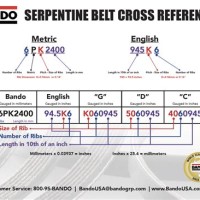 Bando Belt Size Chart